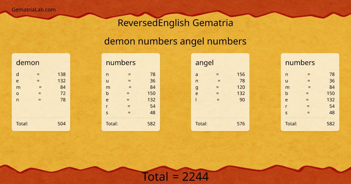 demon numbers angel numbers in reversedEnglish Gematria